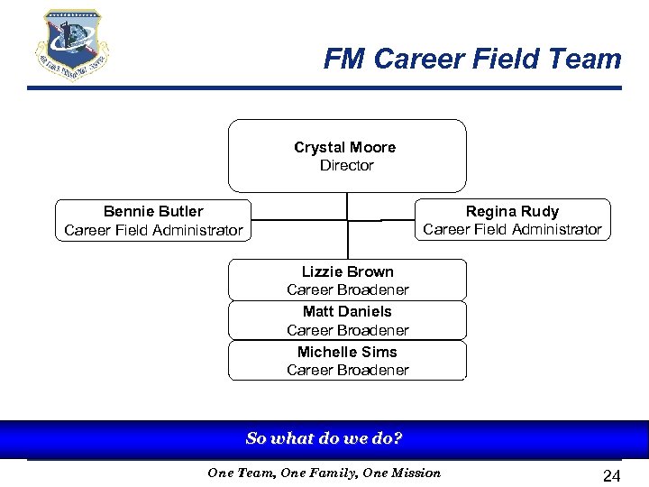 FM Career Field Team Crystal Moore Director Regina Rudy Career Field Administrator Bennie Butler