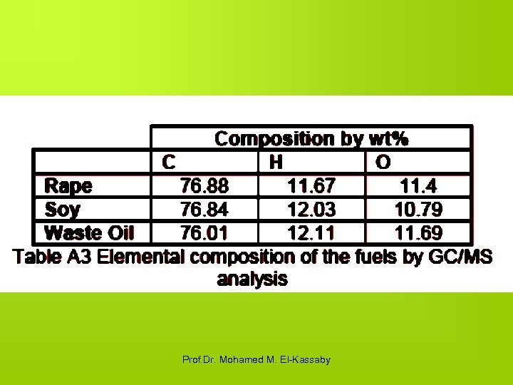 Prof. Dr. Mohamed M. El-Kassaby 