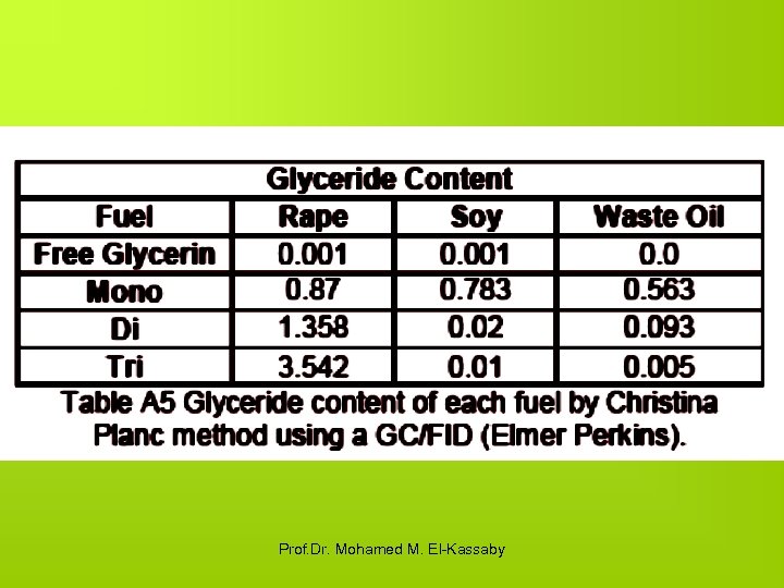 Prof. Dr. Mohamed M. El-Kassaby 