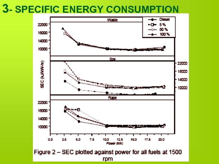 3 - SPECIFIC ENERGY CONSUMPTION Prof. Dr. Mohamed M. El-Kassaby 