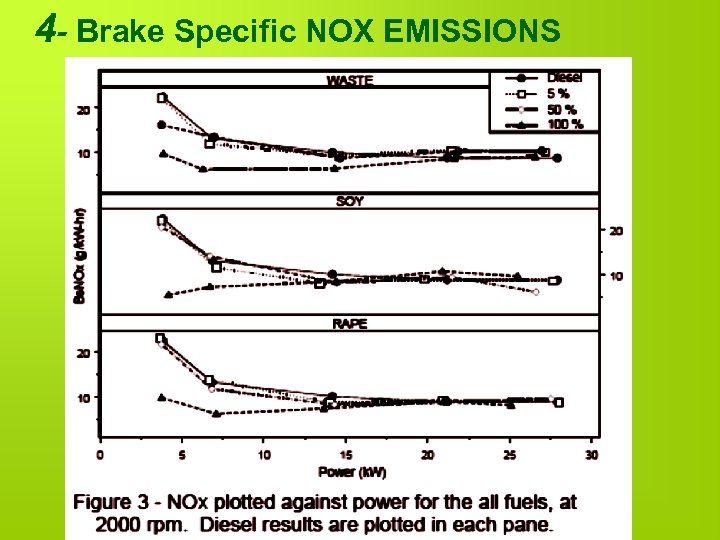 4 - Brake Specific NOX EMISSIONS Prof. Dr. Mohamed M. El-Kassaby 