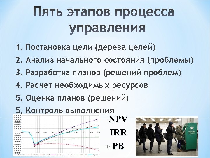 1. Постановка цели (дерева целей) 2. Анализ начального состояния (проблемы) 3. Разработка планов (решений