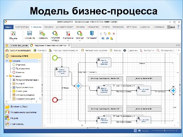 Модель бизнес-процесса 17 