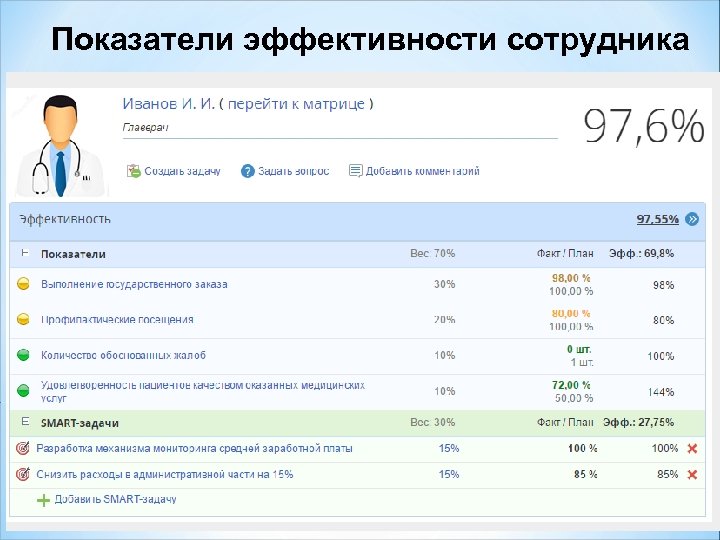 Показатели работника