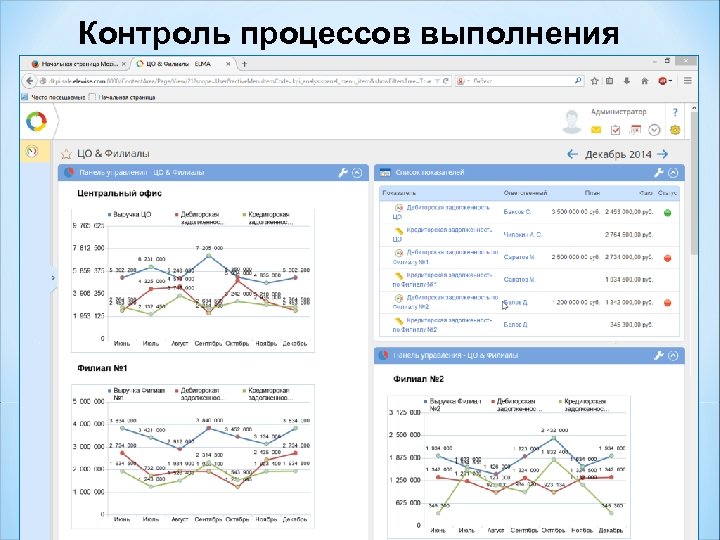 Контроль процессов выполнения 19 