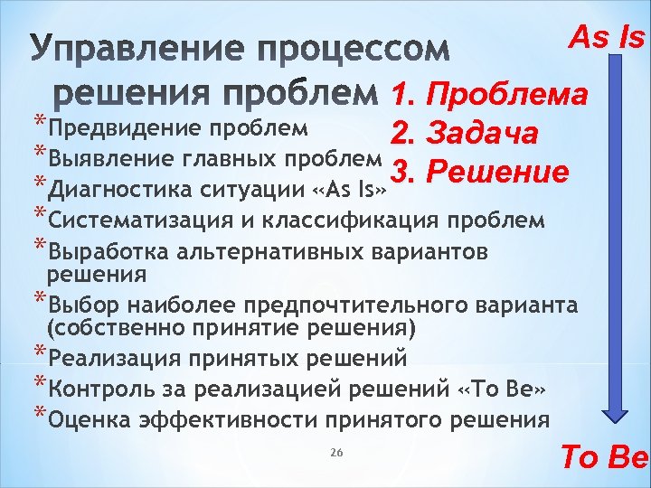 As Is 1. Проблема *Предвидение проблем 2. Задача *Выявление главных проблем 3. Решение *Диагностика