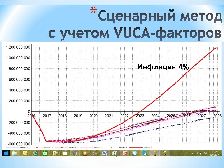 * Инфляция 4% 37 
