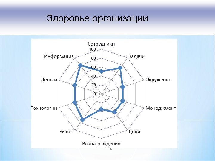 Здоровье организации 9 