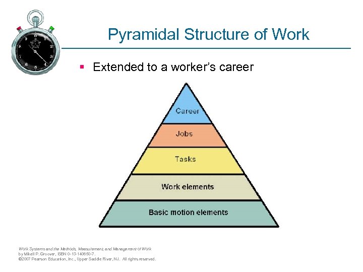 Pyramidal Structure of Work § Extended to a worker’s career Work Systems and the