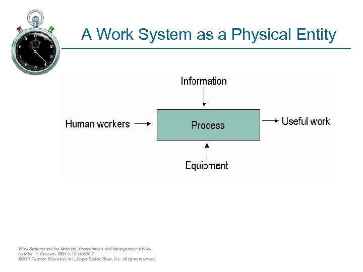 A Work System as a Physical Entity Work Systems and the Methods, Measurement, and