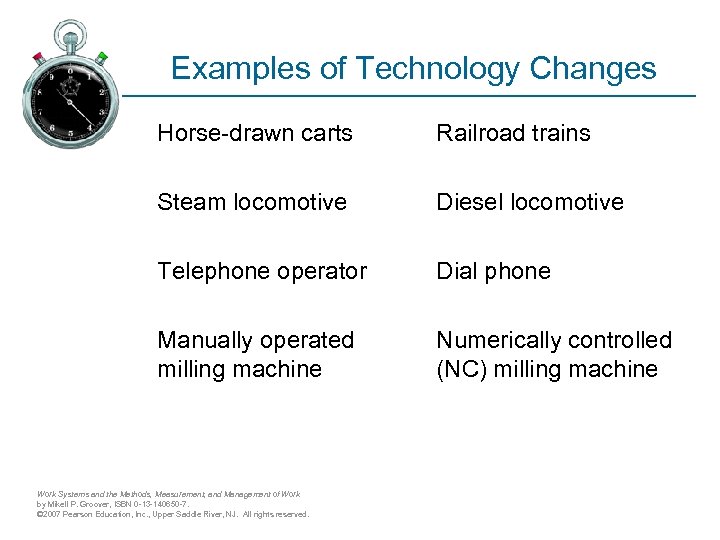 Examples of Technology Changes Horse-drawn carts Railroad trains Steam locomotive Diesel locomotive Telephone operator