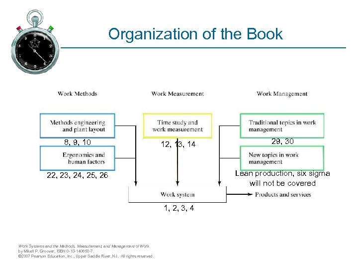 Organization of the Book 8, 9, 10 12, 13, 14 Lean production, six sigma