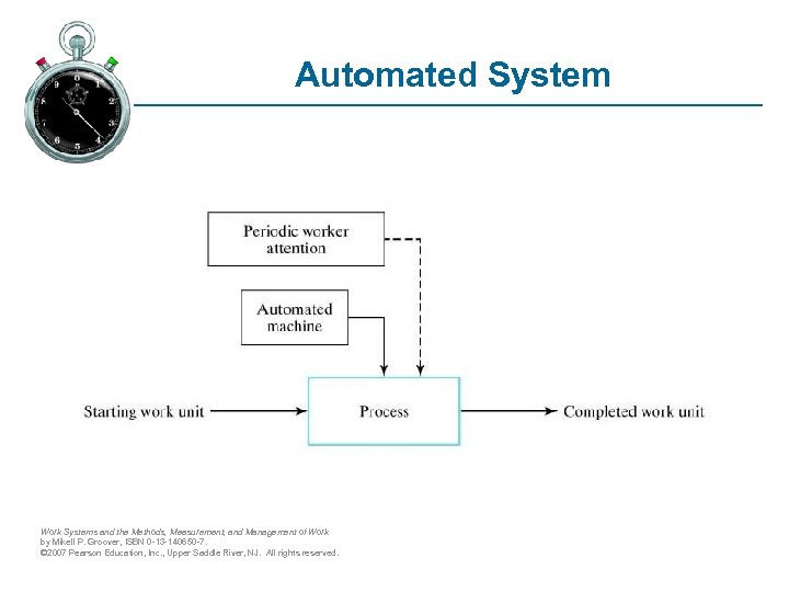 Automated System Work Systems and the Methods, Measurement, and Management of Work by Mikell
