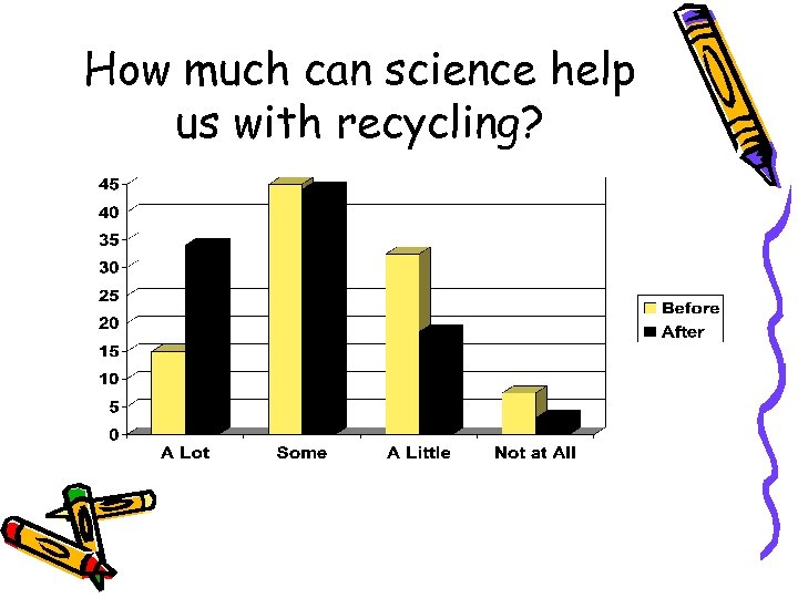 How much can science help us with recycling? 