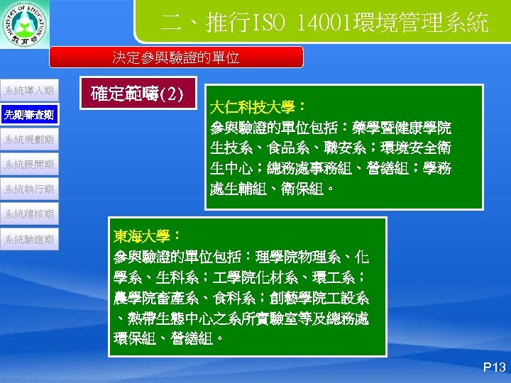 二、推行ISO 14001環境管理系統 決定參與驗證的單位 系統導入期 先期審查期 系統規劃期 系統展開期 系統執行期 確定範疇(2) 大仁科技大學： 參與驗證的單位包括：藥學暨健康學院 生技系、食品系、職安系；環境安全衛 生中心；總務處事務組、營繕組；學務 處生輔組、衛保組。