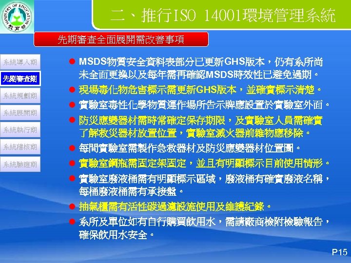 二、推行ISO 14001環境管理系統 先期審查全面展開需改善事項 系統導入期 先期審查期 系統規劃期 系統展開期 系統執行期 l MSDS物質安全資料表部分已更新GHS版本，仍有系所尚 未全面更換以及每年需再確認MSDS時效性已避免過期。 l 現場毒化物危害標示需更新GHS版本，並確實標示清楚。 l