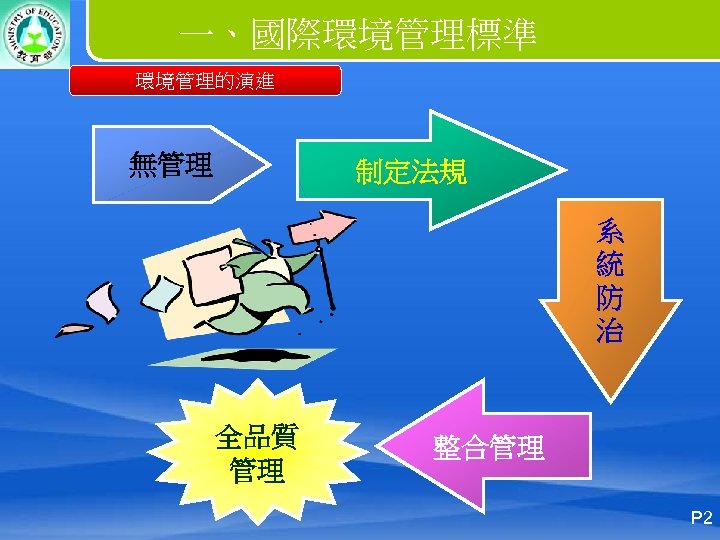 一、國際環境管理標準 環境管理的演進 無管理 制定法規 系 統 防 治 全品質 管理 整合管理 P 2 