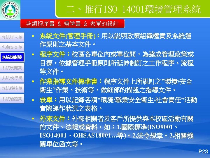 二、推行ISO 14001環境管理系統 各類程序書 & 標準書 & 表單的設計 系統導入期 先期審查期 系統規劃期 系統展開期 系統執行期 系統稽核期 系統驗證期