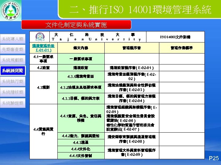 二、推行ISO 14001環境管理系統 文件化制定與系統實施 大 仁 科 n U 技 n i v 大 e