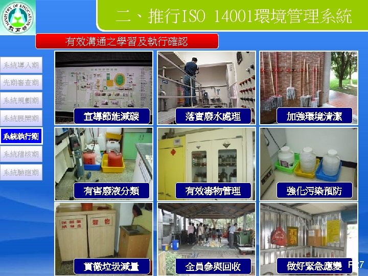 二、推行ISO 14001環境管理系統 有效溝通之學習及執行確認 系統導入期 先期審查期 系統規劃期 系統展開期 宣導節能減碳 落實廢水處理 加強環境清潔 有害廢液分類 有效毒物管理 強化污染預防 貫徹垃圾減量