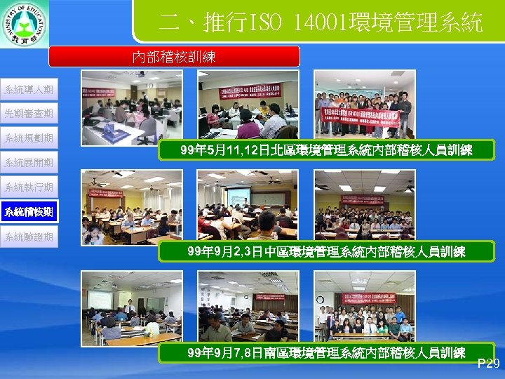 二、推行ISO 14001環境管理系統 內部稽核訓練 系統導入期 先期審查期 系統規劃期 99年 5月11, 12日北區環境管理系統內部稽核人員訓練 系統展開期 系統執行期 系統稽核期 系統驗證期 99年