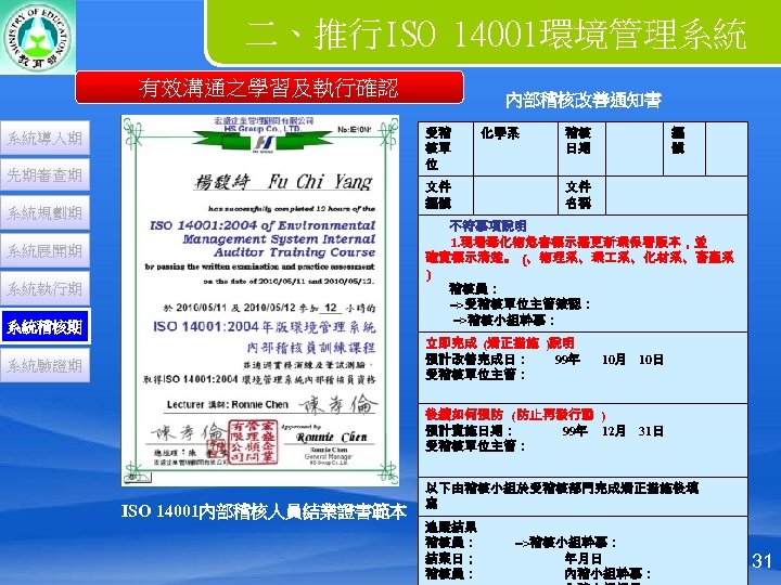 二、推行ISO 14001環境管理系統 有效溝通之學習及執行確認 內部稽核改善通知書 受稽 核單 位 系統導入期 先期審查期 文件 編號 系統規劃期 化學系 稽核