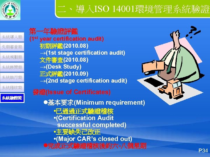 二、導入ISO 14001環境管理系統驗證 系統導入期 先期審查期 系統規劃期 系統展開期 系統執行期 系統稽核期 系統驗證期 第一年驗證評鑑 (1 st year certification