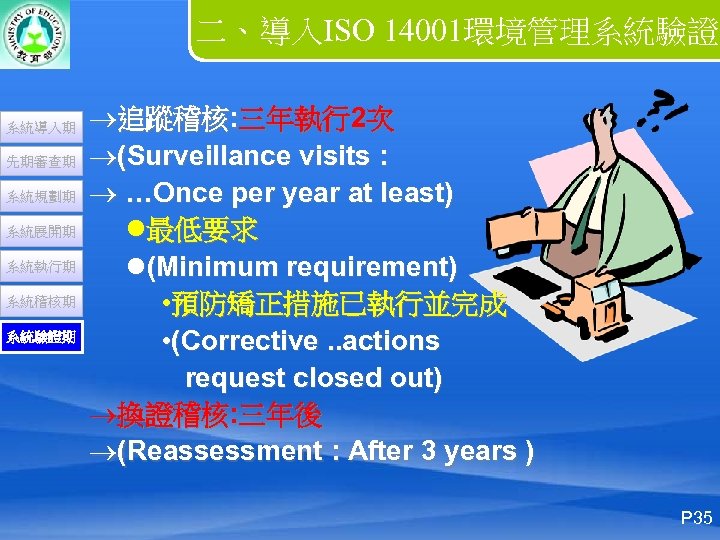 二、導入ISO 14001環境管理系統驗證 系統導入期 先期審查期 系統規劃期 系統展開期 系統執行期 系統稽核期 系統驗證期 ®追蹤稽核: 三年執行2次 ®(Surveillance visits :