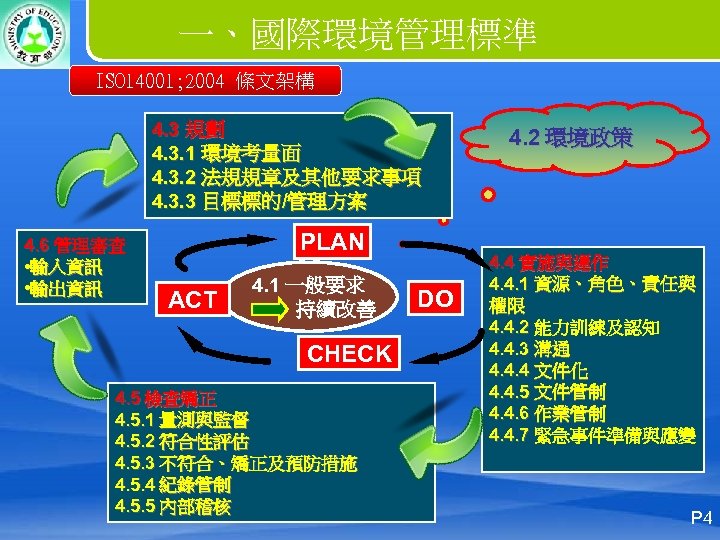 一、國際環境管理標準 ISO 14001; 2004 條文架構 4. 3 規劃 4. 3. 1 環境考量面 4. 3.