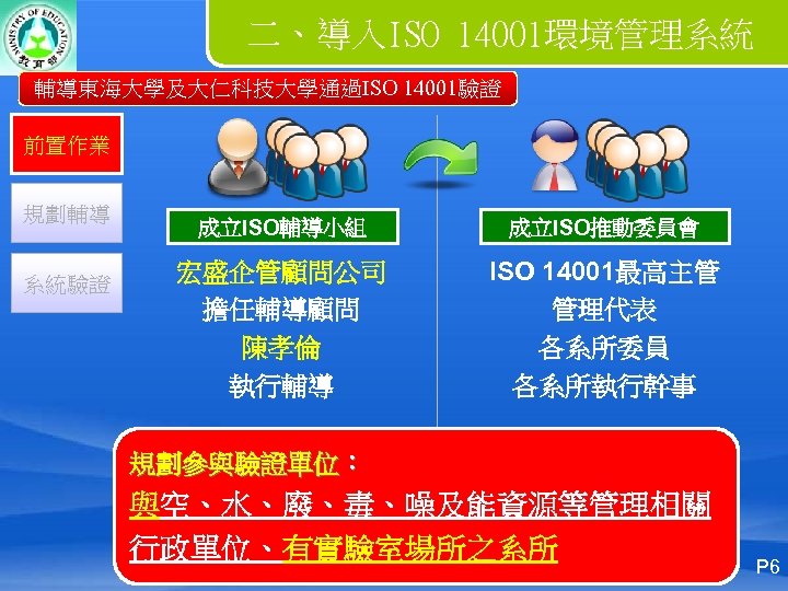 二、導入ISO 14001環境管理系統 輔導東海大學及大仁科技大學通過ISO 14001驗證 前置作業 規劃輔導 系統驗證 成立ISO輔導小組 成立ISO推動委員會 宏盛企管顧問公司 擔任輔導顧問 陳孝倫 執行輔導 ISO