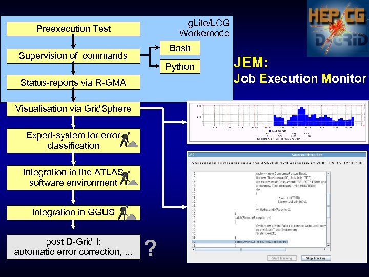 g. Lite/LCG Workernode Preexecution Test Bash Supervision of commands Python Status-reports via R-GMA Visualisation