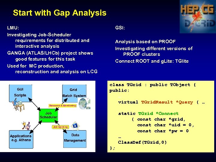 Start with Gap Analysis LMU: Investigating Job-Scheduler requirements for distributed and interactive analysis GANGA