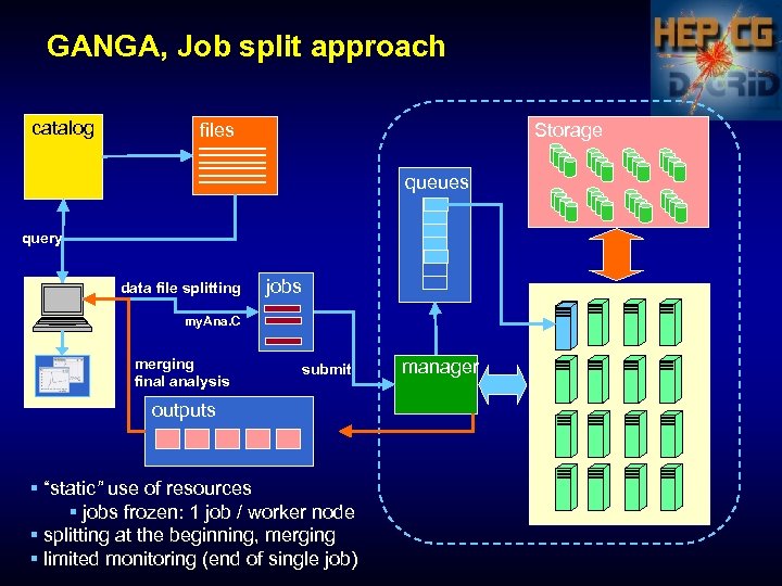 GANGA, Job split approach catalog files Storage queues query data file splitting jobs my.