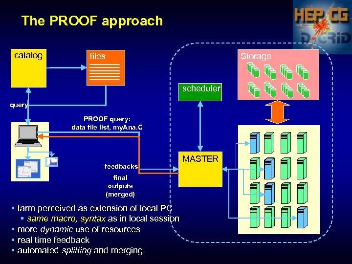 The PROOF approach catalog files Storage scheduler query PROOF query: data file list, my.