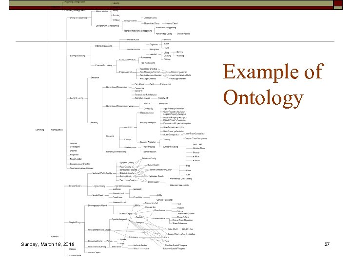 Example of Ontology Sunday, March 18, 2018 27 