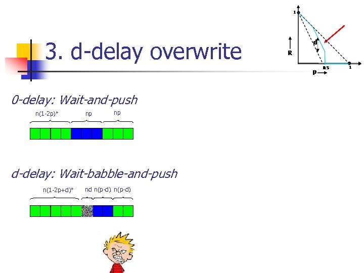 3. d-delay overwrite 0 -delay: Wait-and-push n(1 -2 p)+ np np d-delay: Wait-babble-and-push n(1