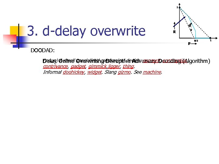 3. d-delay overwrite DOODAD: (noun) A small specialized mechanical device: concern, contraption, Delay Online