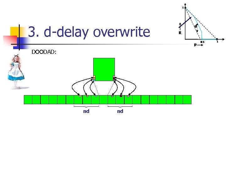 3. d-delay overwrite DOODAD: nd nd 