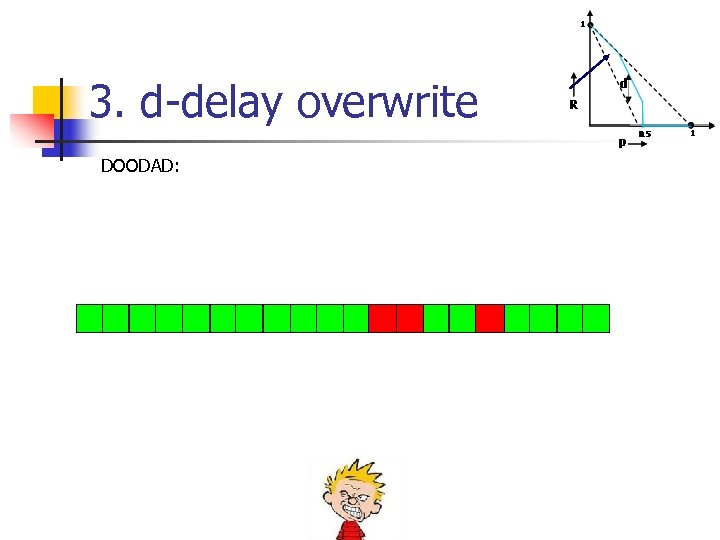3. d-delay overwrite DOODAD: 