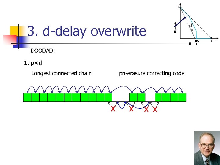 3. d-delay overwrite DOODAD: 1. p<d Longest connected chain pn-erasure correcting code 