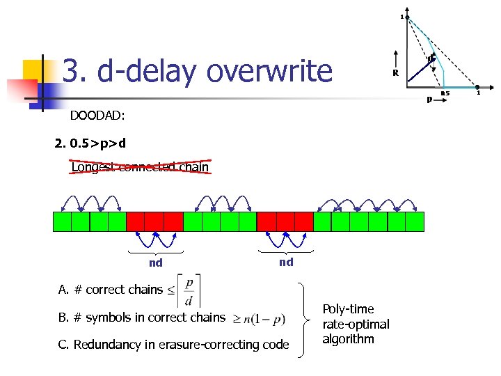 3. d-delay overwrite DOODAD: 2. 0. 5>p>d Longest connected chain nd nd A. #