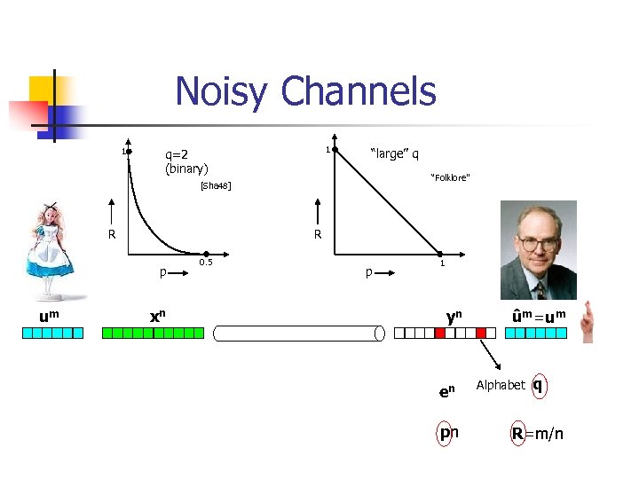 Noisy Channels 1 1 q=2 (binary) “large” q “Folklore” [Sha 48] R R p