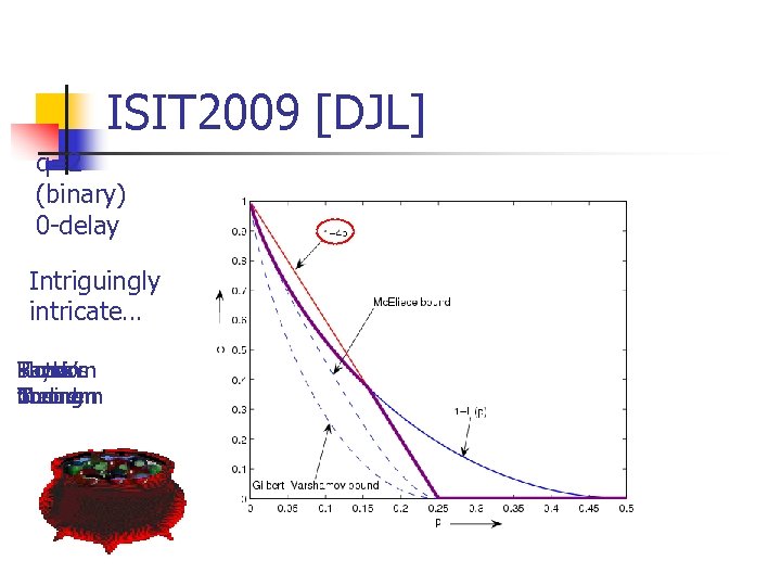 ISIT 2009 [DJL] q=2 (binary) 0 -delay Intriguingly intricate… Random Plotkin Bayes’ Turan’s Coding