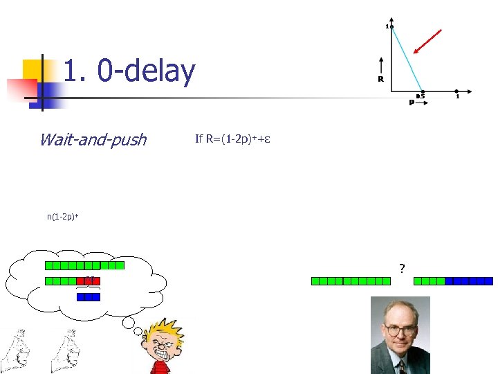 1. 0 -delay Wait-and-push If R=(1 -2 p)++ε n(1 -2 p)+ np np ?