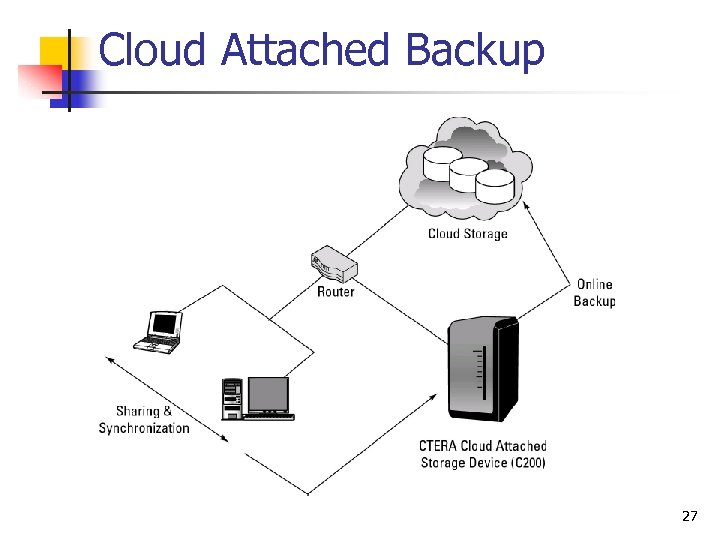 Cloud Attached Backup 27 