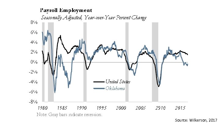 Source: Wilkerson, 2017 