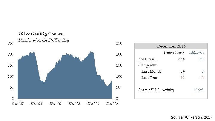 Source: Wilkerson, 2017 