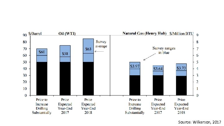 Source: Wilkerson, 2017 