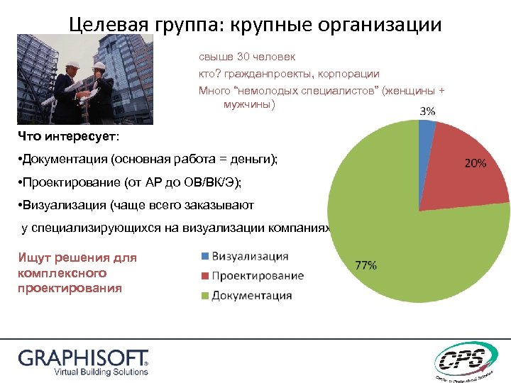 Крупные учреждения. Крупные организации. Целевая группа 141. Целевая группа курящих людей. Целевые группы женщины которые.