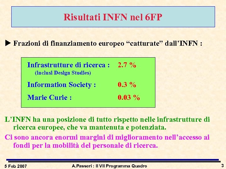 Risultati INFN nel 6 FP u Frazioni di finanziamento europeo “catturate” dall’INFN : Infrastrutture